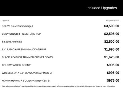 2021 Jeep Wrangler Unlimited Rubicon