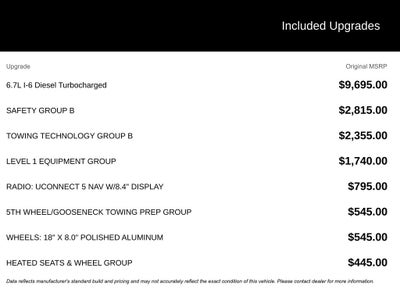 2022 RAM 2500 Big Horn Mega Cab 4x4 6'4'' Box